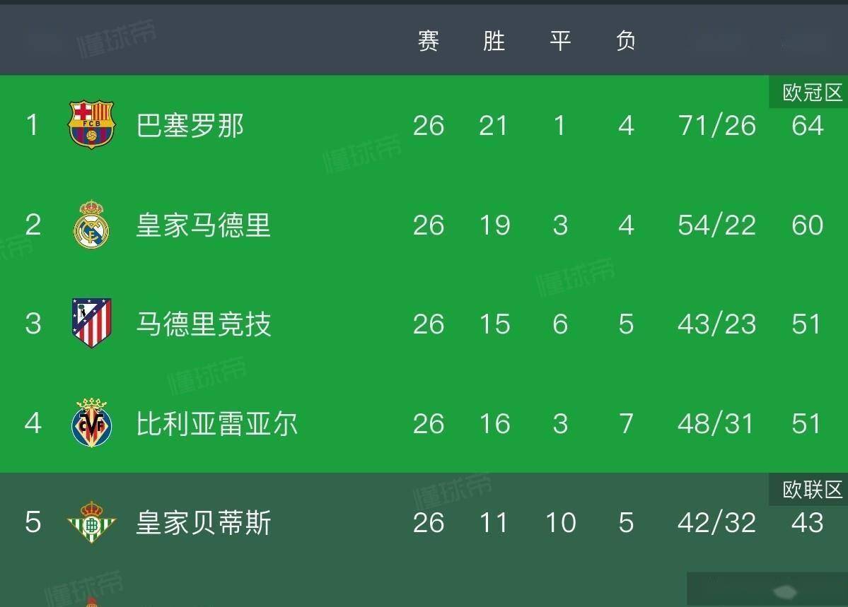 登录入口- 今日皇马运作姆巴佩转会进程提前启动 